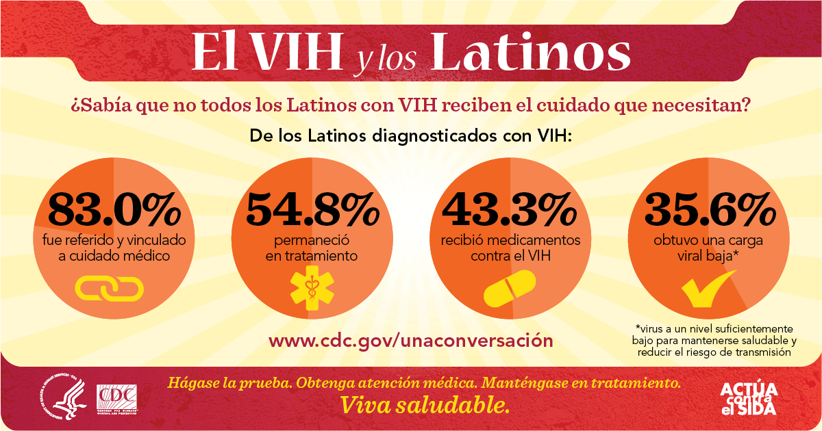 Estadística sobre el VIH y los Latinos